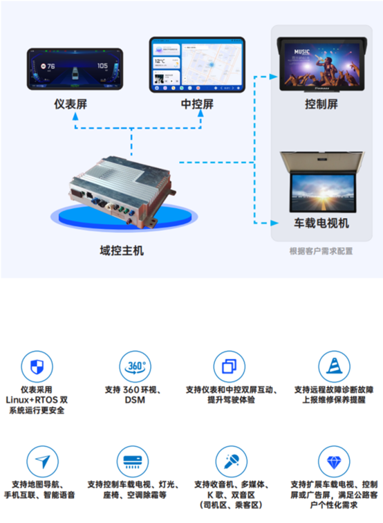 科技創(chuàng)新！天邁科技榮獲影響客車業(yè)技術(shù)創(chuàng)新大獎(jiǎng)