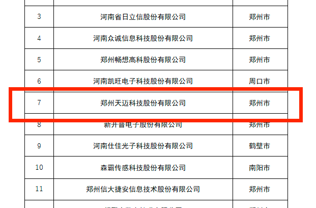 創(chuàng)新龍頭企業(yè)，天邁科技榜上有名！