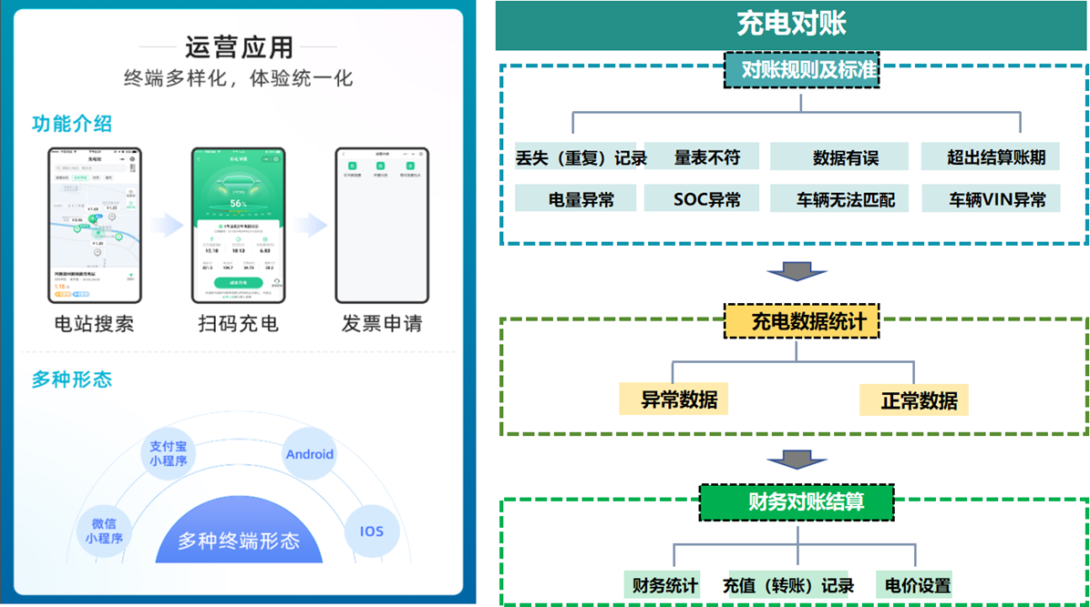 【數智驅動、服務交通】天邁科技亮相2025年中國國際電動汽車充換電產業(yè)大會