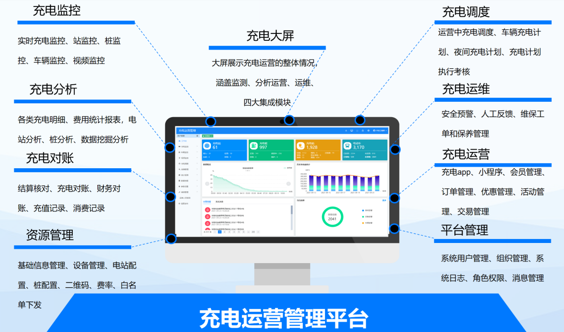 從充到管，由建到贏！——天邁科技領(lǐng)航充電站一站式服務(wù)新生態(tài)！