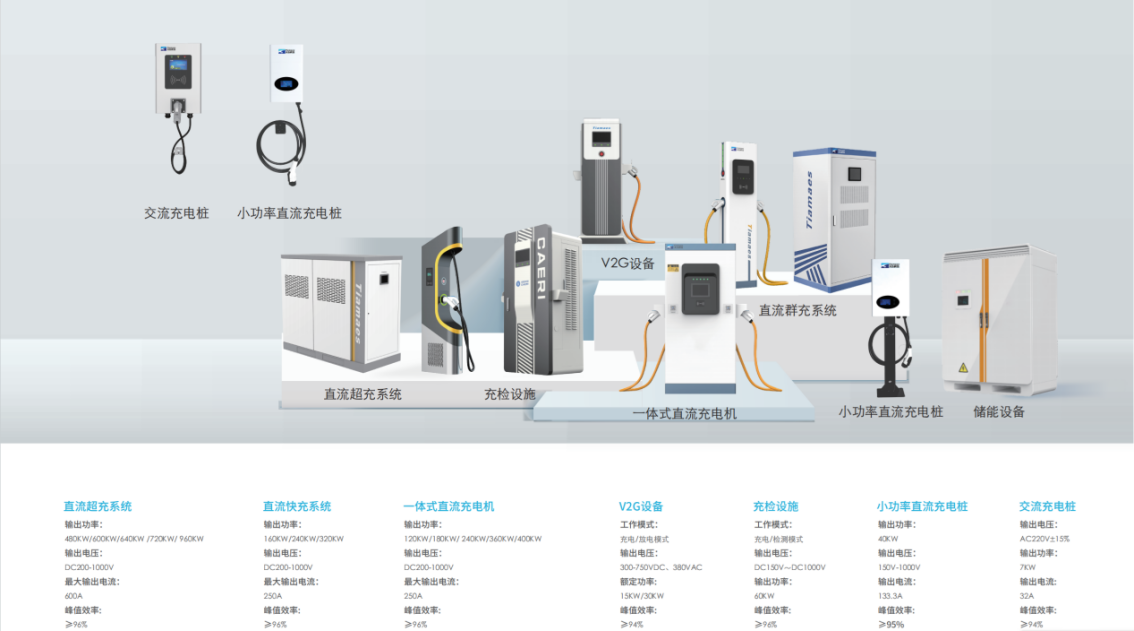 從充到管，由建到贏！——天邁科技領(lǐng)航充電站一站式服務(wù)新生態(tài)！